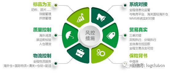 不明觉厉！带你走进传说中的跨境电商供应链金融一站式解决方案