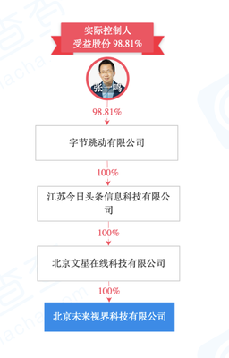 字节跳动再扩金融版图 “满分”App上线，金融信息服务加速布局