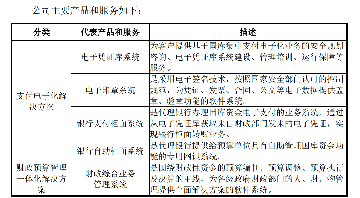 中科江南基本面分析与投资价值评估【次新股·2022年5月6日申购】